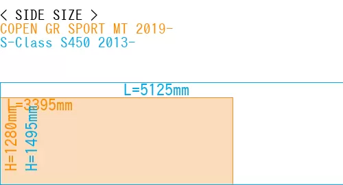 #COPEN GR SPORT MT 2019- + S-Class S450 2013-